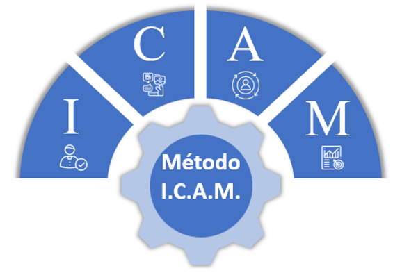 Curso Preparatorio PMP - ICAM